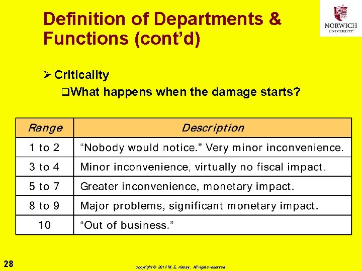 Definition of Departments & Functions (cont’d) Ø Criticality q. What happens when the damage