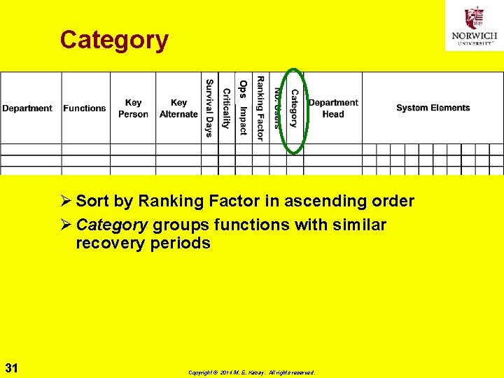 Category Ops Ø Sort by Ranking Factor in ascending order Ø Category groups functions