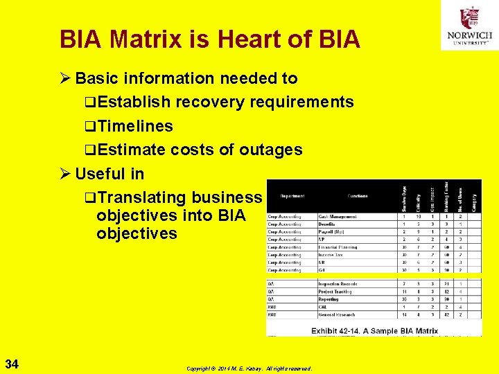BIA Matrix is Heart of BIA Ø Basic information needed to q. Establish recovery