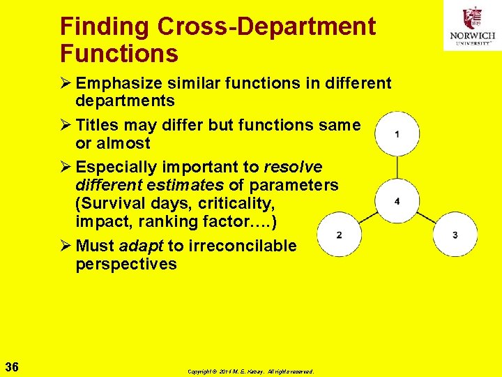 Finding Cross-Department Functions Ø Emphasize similar functions in different departments Ø Titles may differ