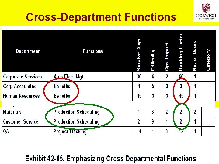 Cross-Department Functions . . . 37 Copyright © 2014 M. E. Kabay. All rights