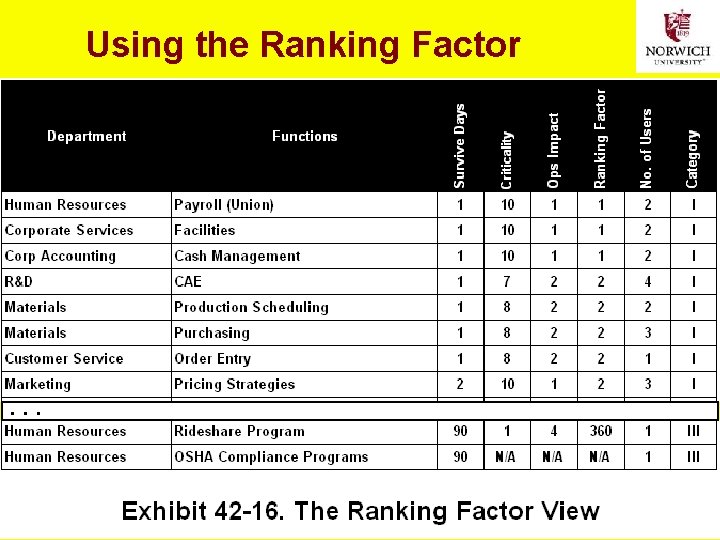 Using the Ranking Factor . . . 38 Copyright © 2014 M. E. Kabay.