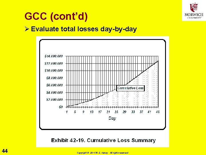 GCC (cont’d) Ø Evaluate total losses day-by-day 44 Copyright © 2014 M. E. Kabay.
