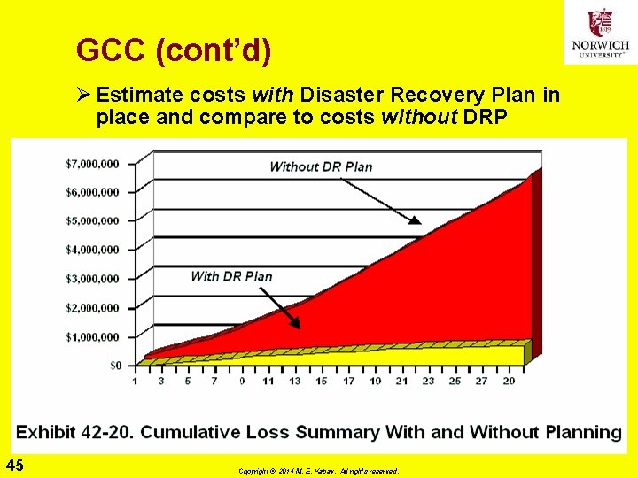 GCC (cont’d) Ø Estimate costs with Disaster Recovery Plan in place and compare to