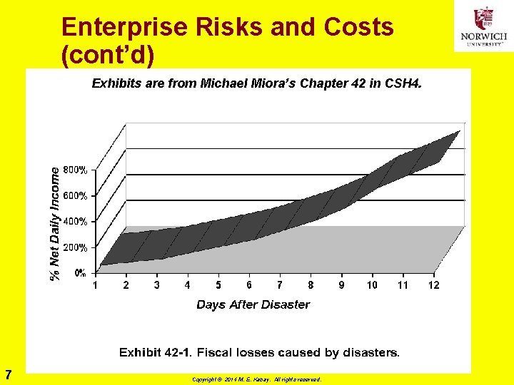 Enterprise Risks and Costs (cont’d) Exhibits are from Michael Miora’s Chapter 42 in CSH