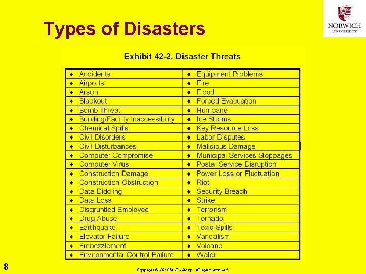 Types of Disasters 8 Copyright © 2014 M. E. Kabay. All rights reserved. 