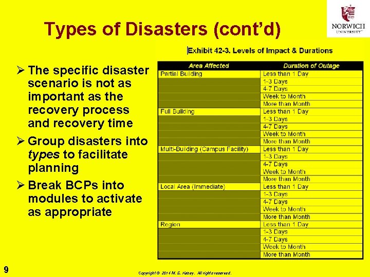 Types of Disasters (cont’d) Ø The specific disaster scenario is not as important as