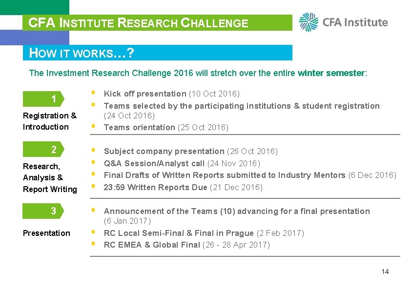 CFA INSTITUTE RESEARCH CHALLENGE HOW IT WORKS…? The Investment Research Challenge 2016 will stretch