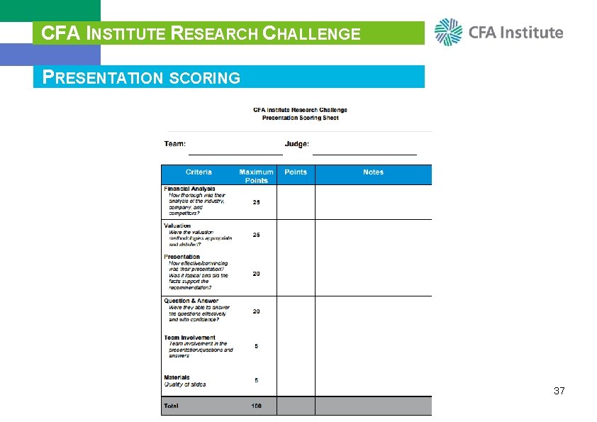 CFA INSTITUTE RESEARCH CHALLENGE PRESENTATION SCORING 37 