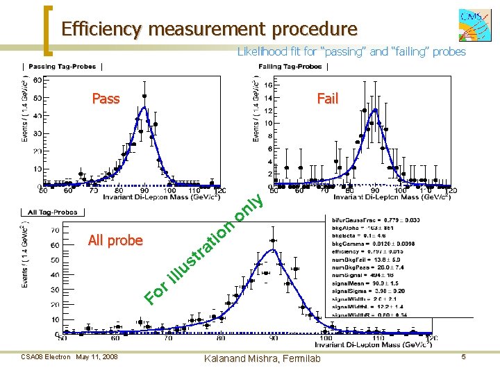 Efficiency measurement procedure Likelihood fit for “passing” and “failing” probes Pass Fail y tio