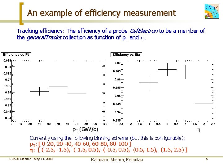 An example of efficiency measurement Tracking efficiency: The efficiency of a probe Gsf. Electron