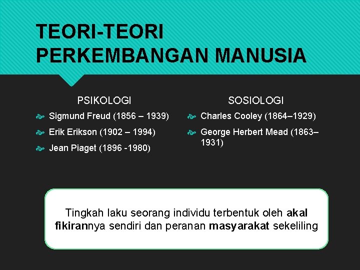 TEORI-TEORI PERKEMBANGAN MANUSIA PSIKOLOGI SOSIOLOGI Sigmund Freud (1856 – 1939) Charles Cooley (1864– 1929)