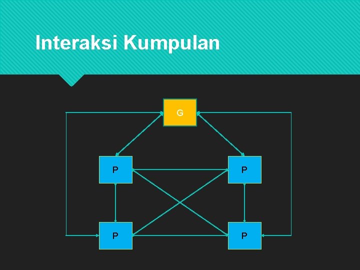 Interaksi Kumpulan G P P 