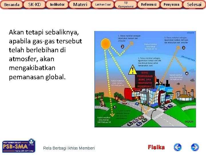 Beranda Indikator Materi Beranda SK-KD Indikator Materi Latihan Soal Uji Kompetensi. Referensi. Penyusun Kompetensi