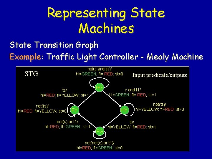 Representing State Machines State Transition Graph Example: Traffic Light Controller - Mealy Machine not(c