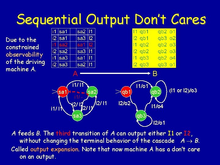 Sequential Output Don’t Cares Due to the constrained observability of the driving machine A.