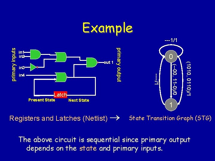 Example in 1 in 2 Latch Present State Next State Registers and Latches (Netlist)