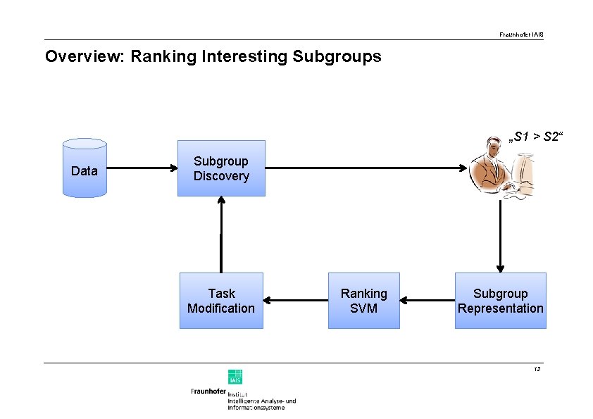 Fraunhofer IAIS Overview: Ranking Interesting Subgroups „S 1 > S 2“ Data Subgroup Discovery