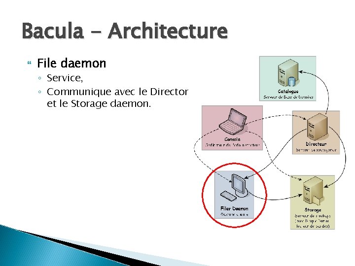 Bacula - Architecture File daemon ◦ Service, ◦ Communique avec le Director et le