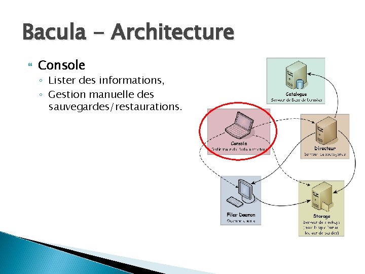 Bacula - Architecture Console ◦ Lister des informations, ◦ Gestion manuelle des sauvegardes/restaurations. 
