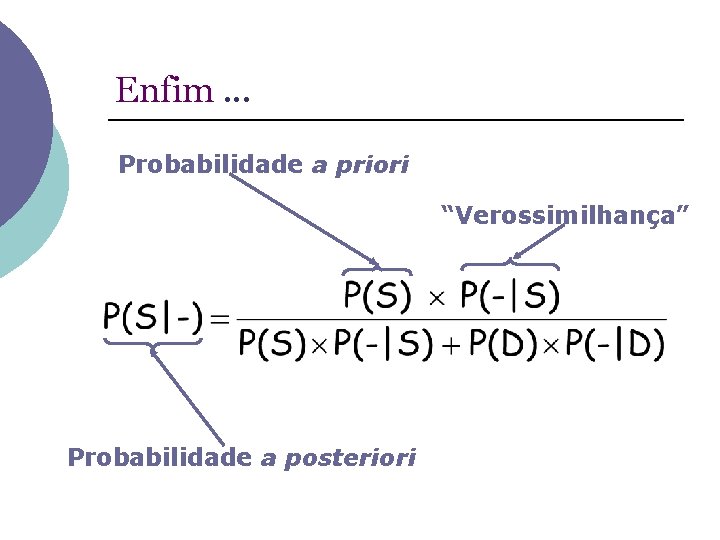 Enfim. . . Probabilidade a priori “Verossimilhança” Probabilidade a posteriori 