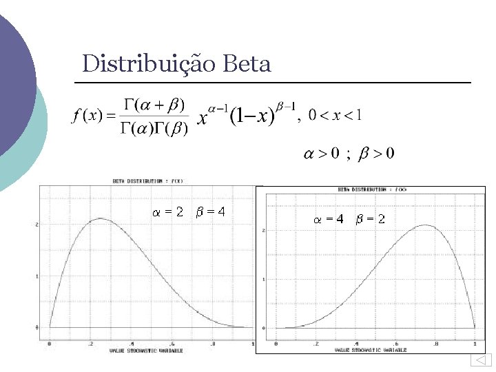 Distribuição Beta 