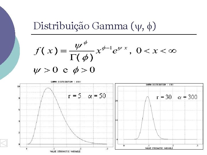 Distribuição Gamma ( , ) 