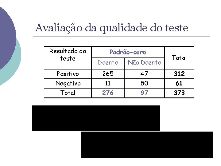 Avaliação da qualidade do teste Resultado do teste Padrão-ouro Total Doente Não Doente Positivo