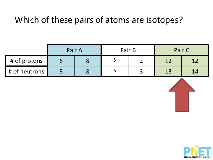 Which of these pairs of atoms are isotopes? Pair A Pair B Pair C