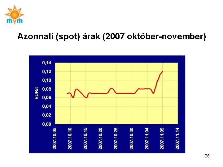 Azonnali (spot) árak (2007 október-november) 28 