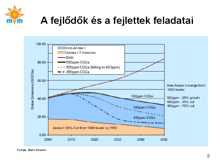 A fejlődők és a fejlettek feladatai Forrás: Stern Review 5 