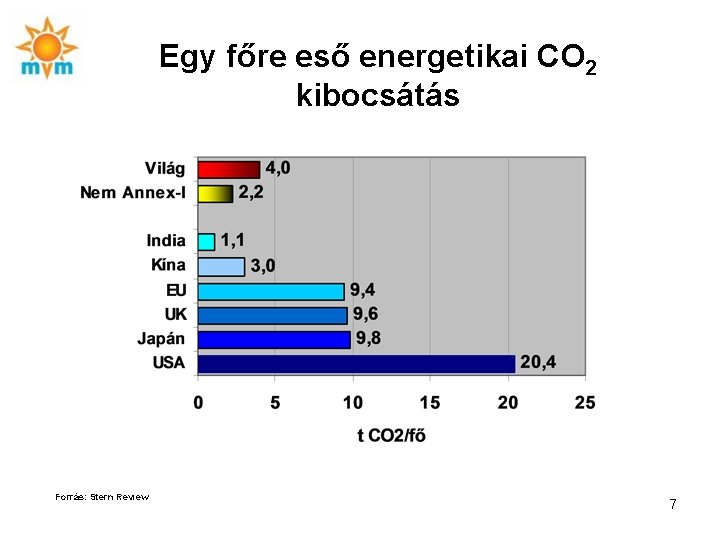 Egy főre eső energetikai CO 2 kibocsátás Forrás: Stern Review 7 