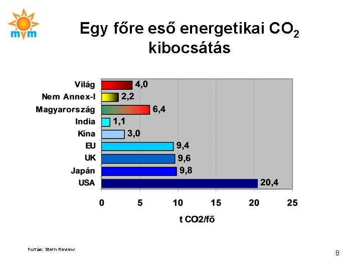 Egy főre eső energetikai CO 2 kibocsátás Forrás: Stern Review 8 