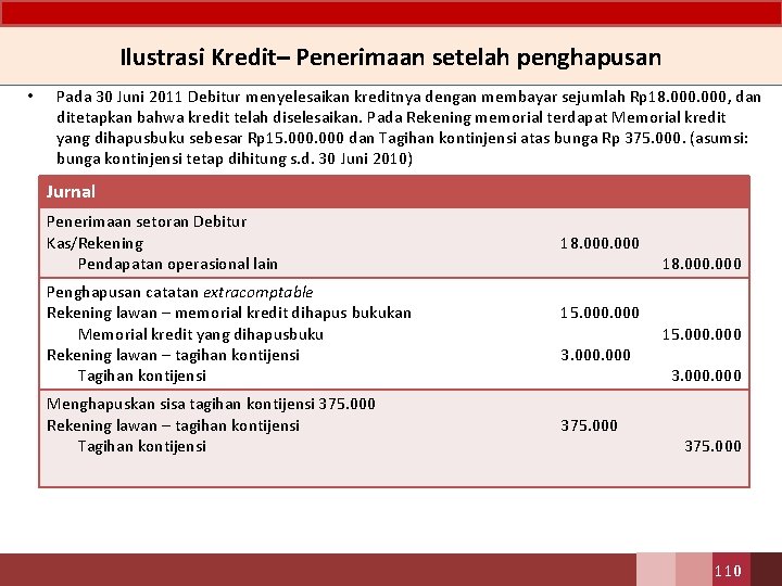 Ilustrasi Kredit– Penerimaan setelah penghapusan • Pada 30 Juni 2011 Debitur menyelesaikan kreditnya dengan