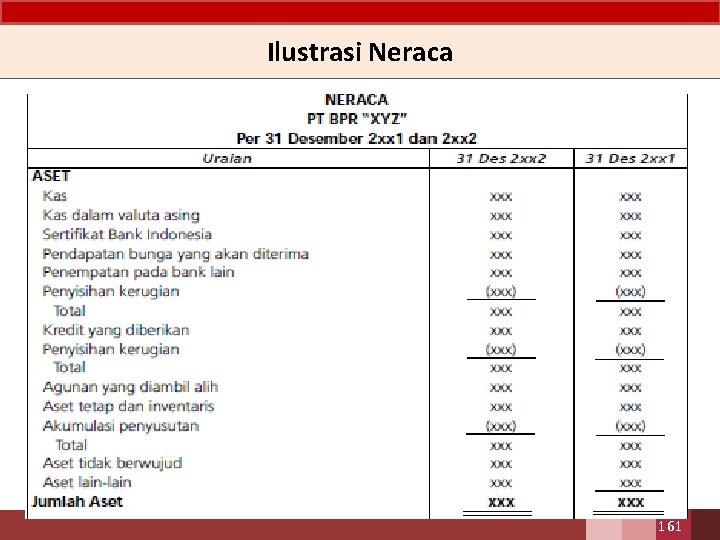 Ilustrasi Neraca 161 