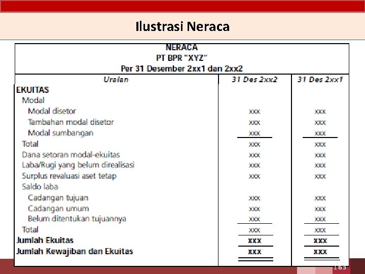 Ilustrasi Neraca 163 