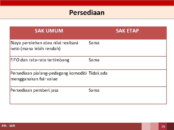 Persediaan SAK UMUM SAK ETAP Biaya perolehan atau nilai realisasi neto (mana lebih rendah)