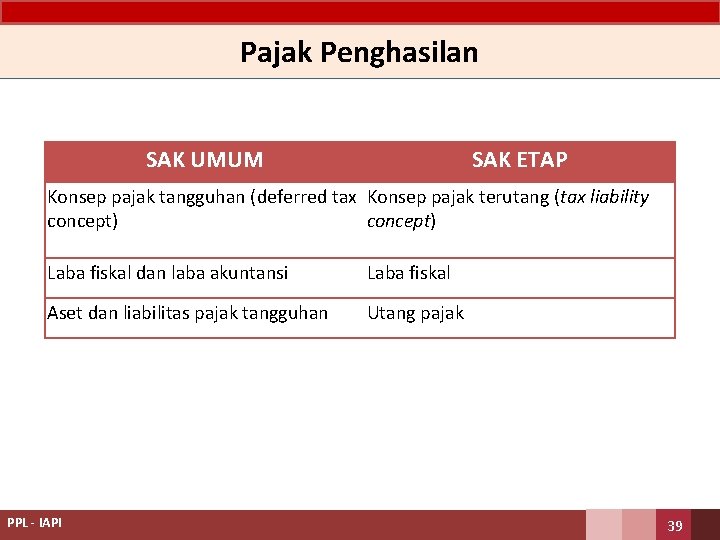 Pajak Penghasilan SAK UMUM SAK ETAP Konsep pajak tangguhan (deferred tax Konsep pajak terutang