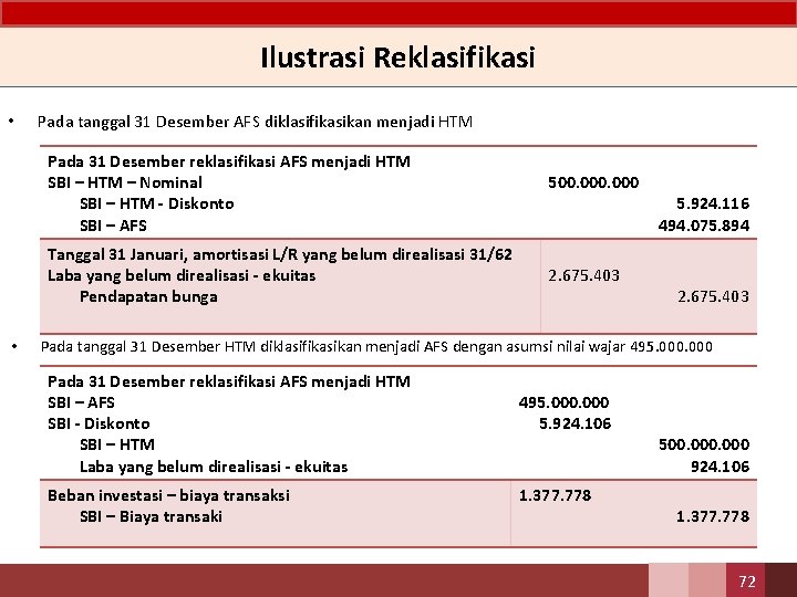 Ilustrasi Reklasifikasi • Pada tanggal 31 Desember AFS diklasifikasikan menjadi HTM Pada 31 Desember