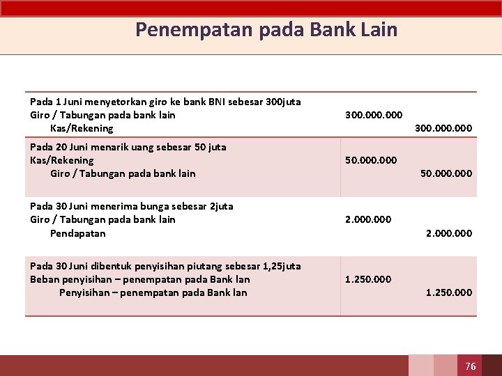 Penempatan pada Bank Lain Pada 1 Juni menyetorkan giro ke bank BNI sebesar 300