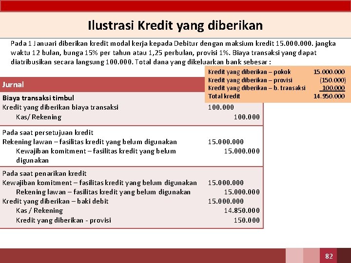  • Ilustrasi Kredit yang diberikan Pada 1 Januari diberikan kredit modal kerja kepada