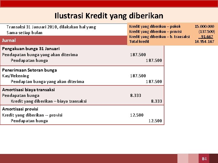  • • Ilustrasi Kredit yang diberikan Transaksi 31 Januari 2010, dilakukan hal yang