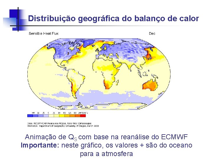 Distribuição geográfica do balanço de calor Animação de QS com base na reanálise do