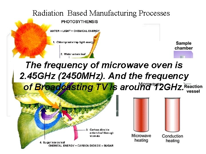 Radiation Based Manufacturing Processes source The frequency of microwave oven is 2. 45 GHz