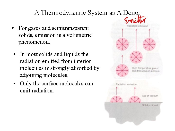 A Thermodynamic System as A Donor • For gases and semitransparent solids, emission is