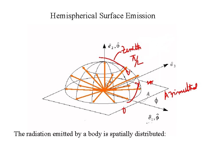 Hemispherical Surface Emission The radiation emitted by a body is spatially distributed: 