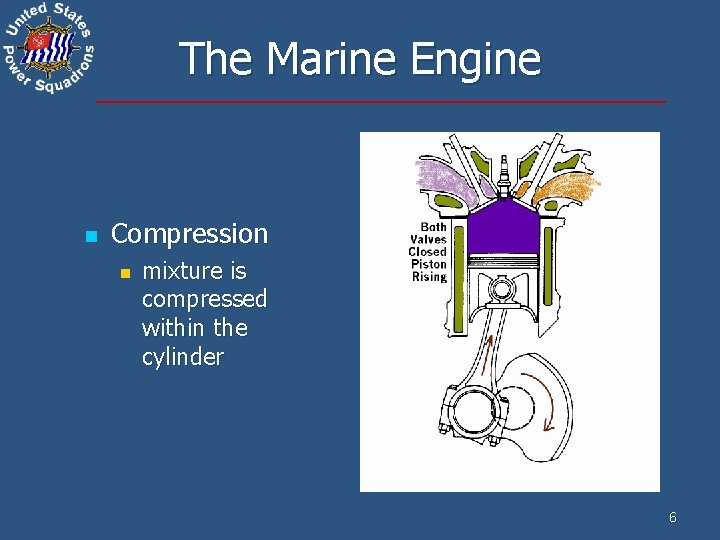 Engine Maintenance Chapter 1 What Makes the Boat