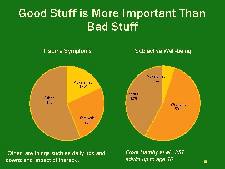 Good Stuff is More Important Than Bad Stuff Trauma Symptoms Subjective Well-being Adversities 5%