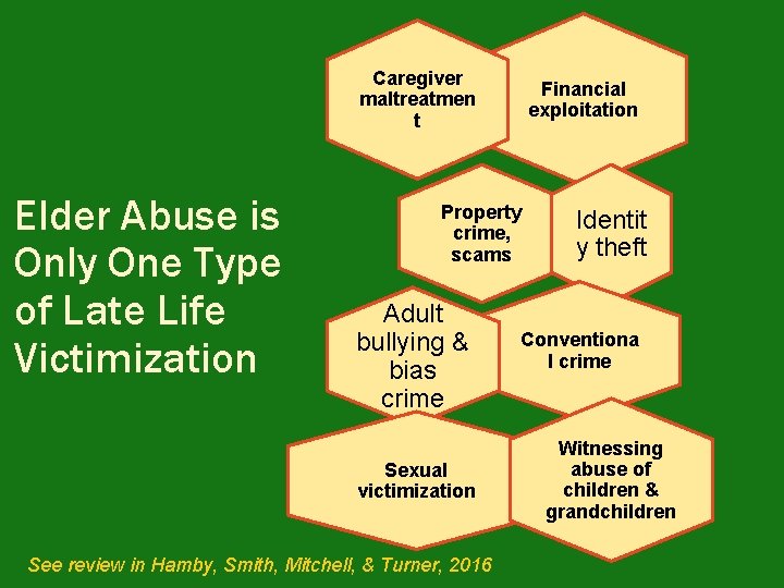 Caregiver maltreatmen t Elder Abuse is Only One Type of Late Life Victimization Financial