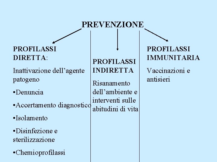 PREVENZIONE PROFILASSI DIRETTA: Inattivazione dell’agente patogeno PROFILASSI INDIRETTA Risanamento dell’ambiente e • Denuncia interventi